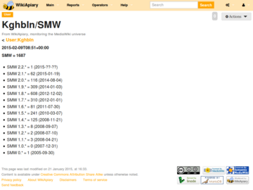 20150209 SWM USAGE