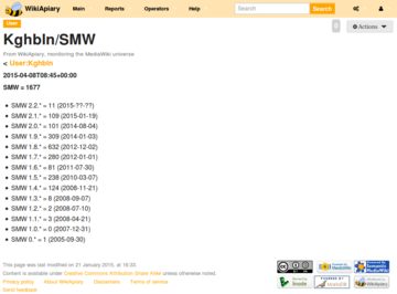 20150408 SWM USAGE
