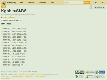 20150309 SWM USAGE