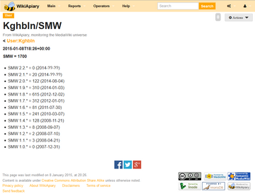 20150108 SWM USAGE