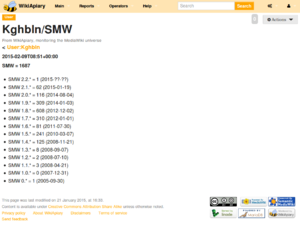 Fichier:20150209 SWM USAGE.png